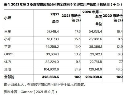 雷軍：小米Civi首銷5分鐘全渠道銷售額突破2億元